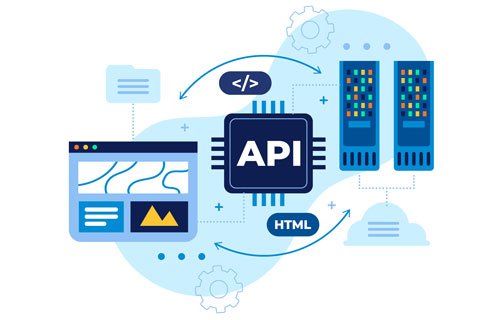 APIs Integration Inforgraphics